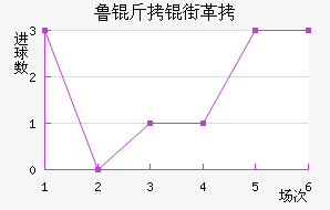 ³���ָ���������������