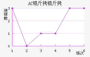 AC������������������