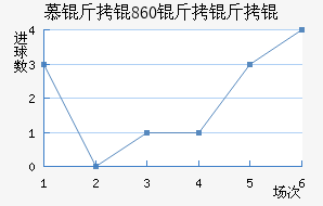 Ľ���1860����ӽ�������������