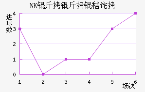 NK�����ղ���������������