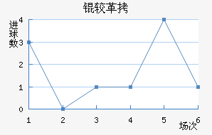 �ϸ�˹��������������