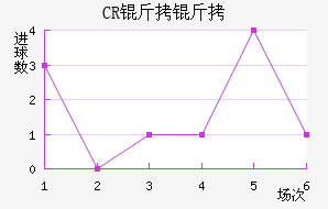 CR���޴��ؽ�������������