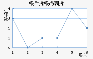 ���ߵ½�������������