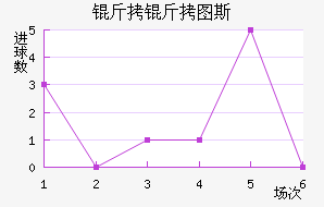 ����ͼ˹��������������