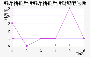 ��������˹�ʹ��������������