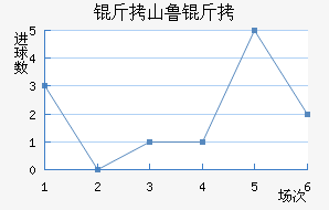 ��ɽ³������ӽ�������������