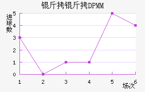 ����DPMM��������������