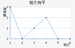 ��ƽ��������������