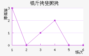 �����������������������