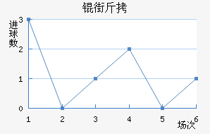 �ֽ��������������