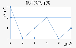 ���߽�������������