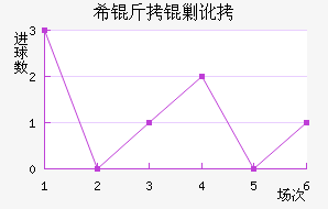 ϣ���˶���������������