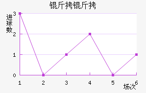 ������������������