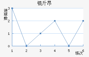 �ﰺ��������������