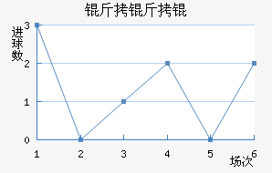 �������������������