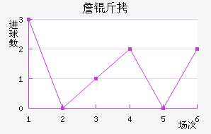 ղ�Ƚ�������������