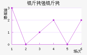 ��ǿ�߽�������������
