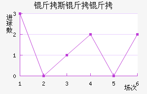 ��˹������������������