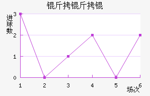 ����Ľ�������������