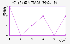 �������ӽ�������������