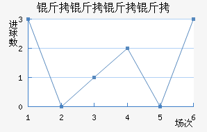 �������ӽ�������������