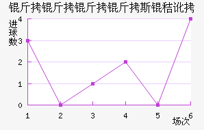 ��������˹�ն���������������