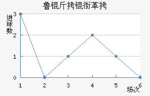 ³���ָ���������������