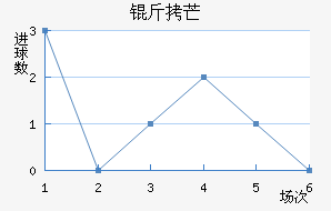 ��â��������������