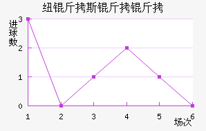 Ŧ��˹������������������