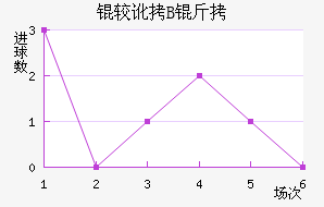 �϶��Ͷ�B�ӽ�������������