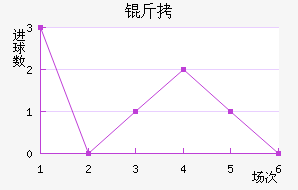 �����𷨽�������������