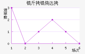 ���Ĵ���������������