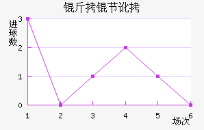 ���ڶ���������������