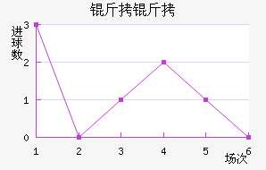 ���������������������