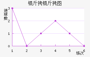 ����ͼ��������������