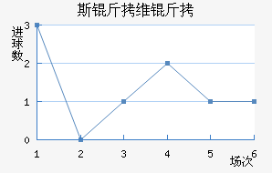 ˹��ά����������������