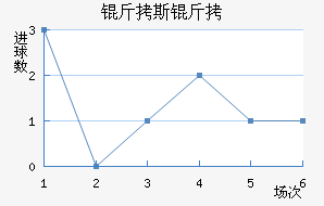 �����ӽ�������������