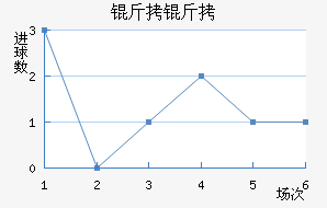 ������������������