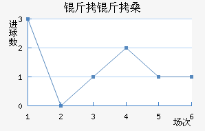 ����ɣ��������������