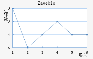 Zag ebie��������������