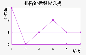 �׶��ֶ���������������