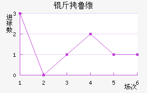 ��³ά��������������