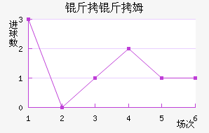 ����ķ����������������