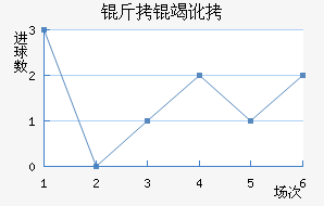 ���߶���������������