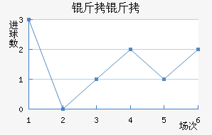 ���Ƚ�������������