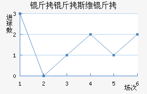 ����˹ά���������������