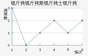 ����˹��ʿ���������������