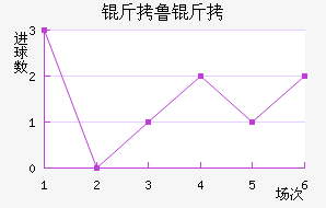 ��³�ս�������������