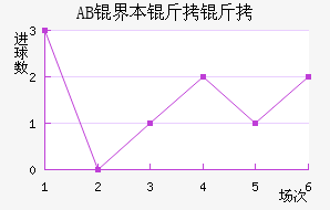 AB�籾������������������