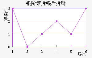 �װ���˹��������������